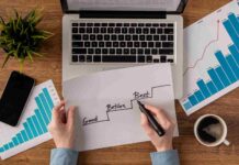 Seuil de rentabilité : Comment adapter votre stratégie en fonction des résultats ? Seuil de rentabilité