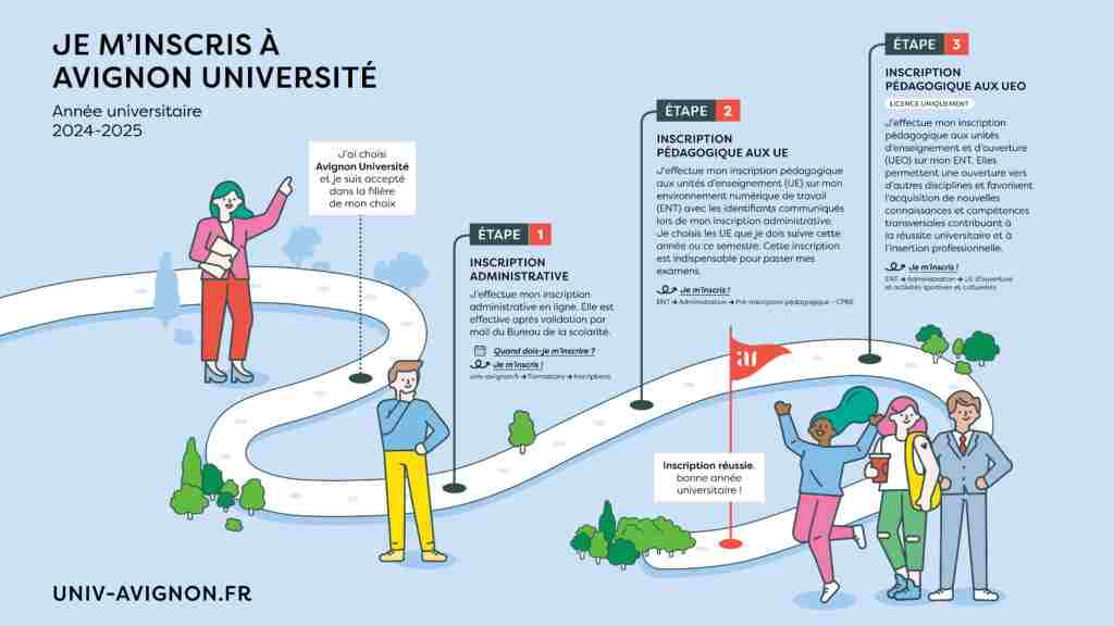 Ent Avignon inscription