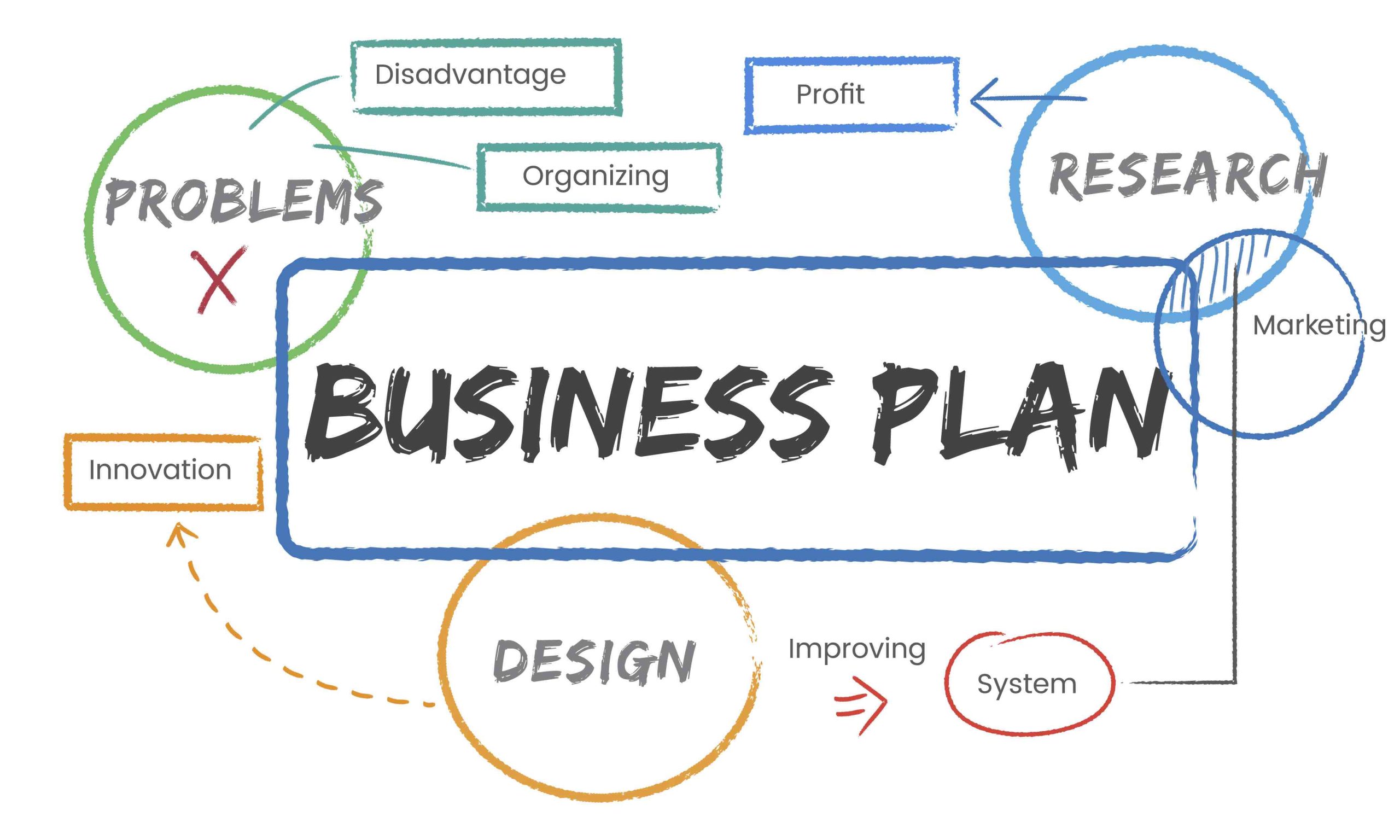 business plan